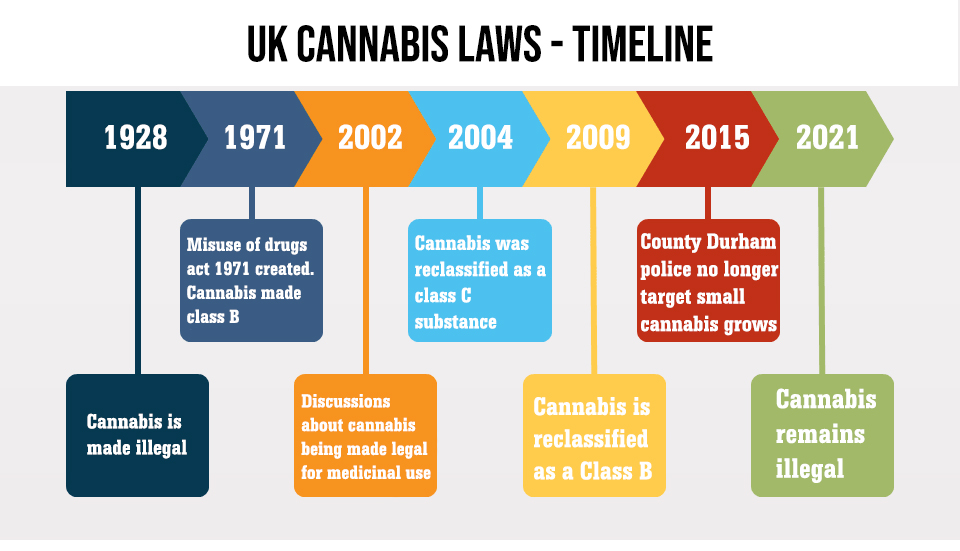 uk cannabis laws